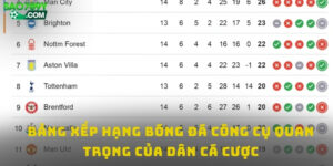 Bảng xếp hạng bóng đá