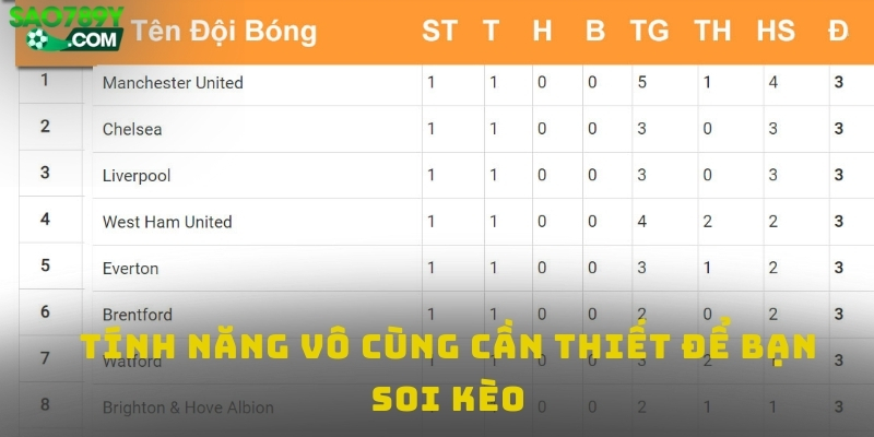 Bảng xếp hạng bóng đá - Tính năng vô cùng cần thiết để bạn soi kèo